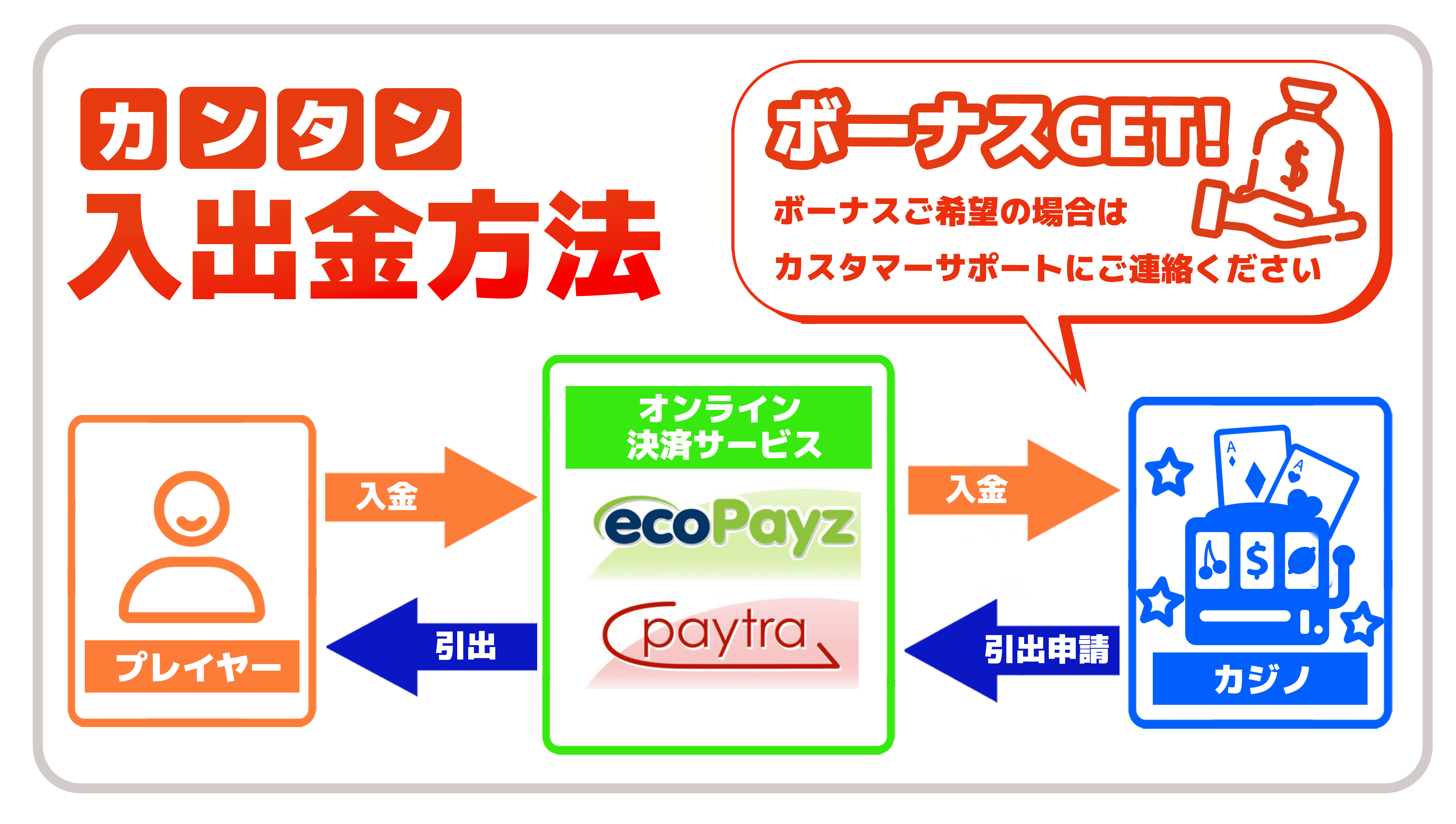 ご入出金ガイド