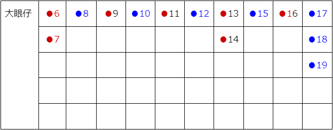 大眼仔（だいがんちゃい）