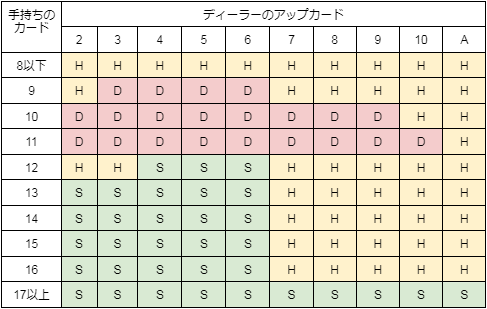 攻略法①ハートハンド