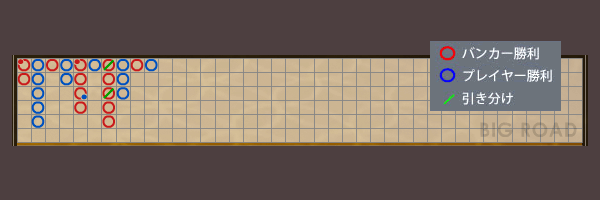 バカラ 攻略　画像4