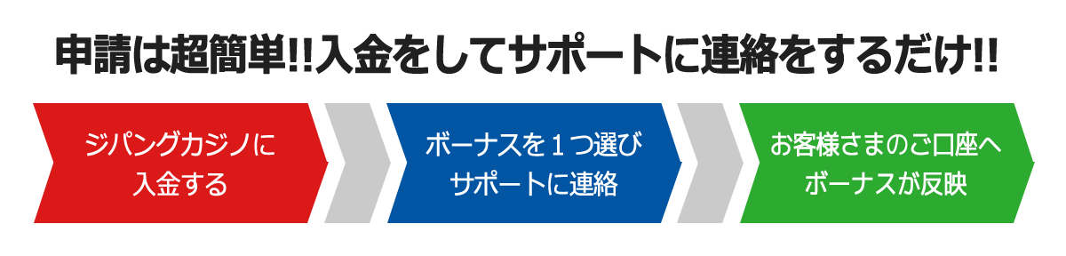 how-to-request2
